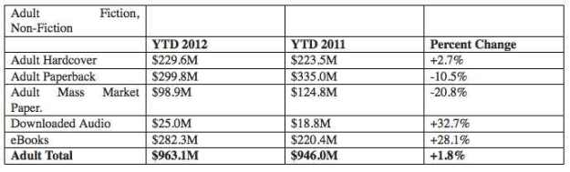 First Edition Design eBook Publishing